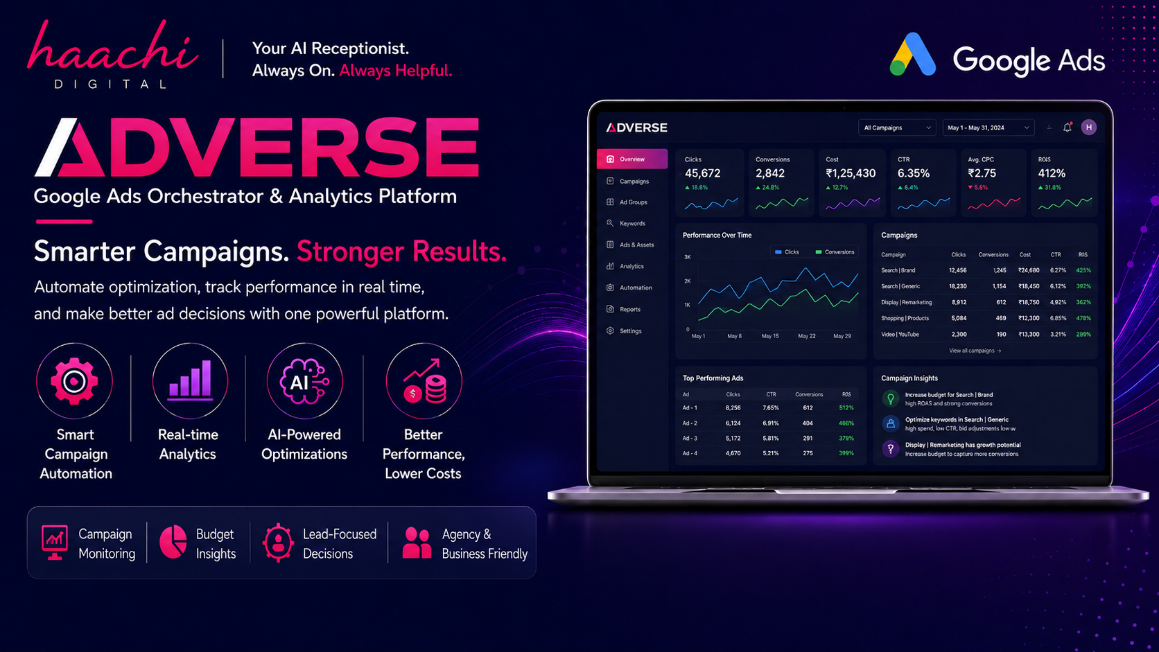Haachi Adverse Google Ads Platform