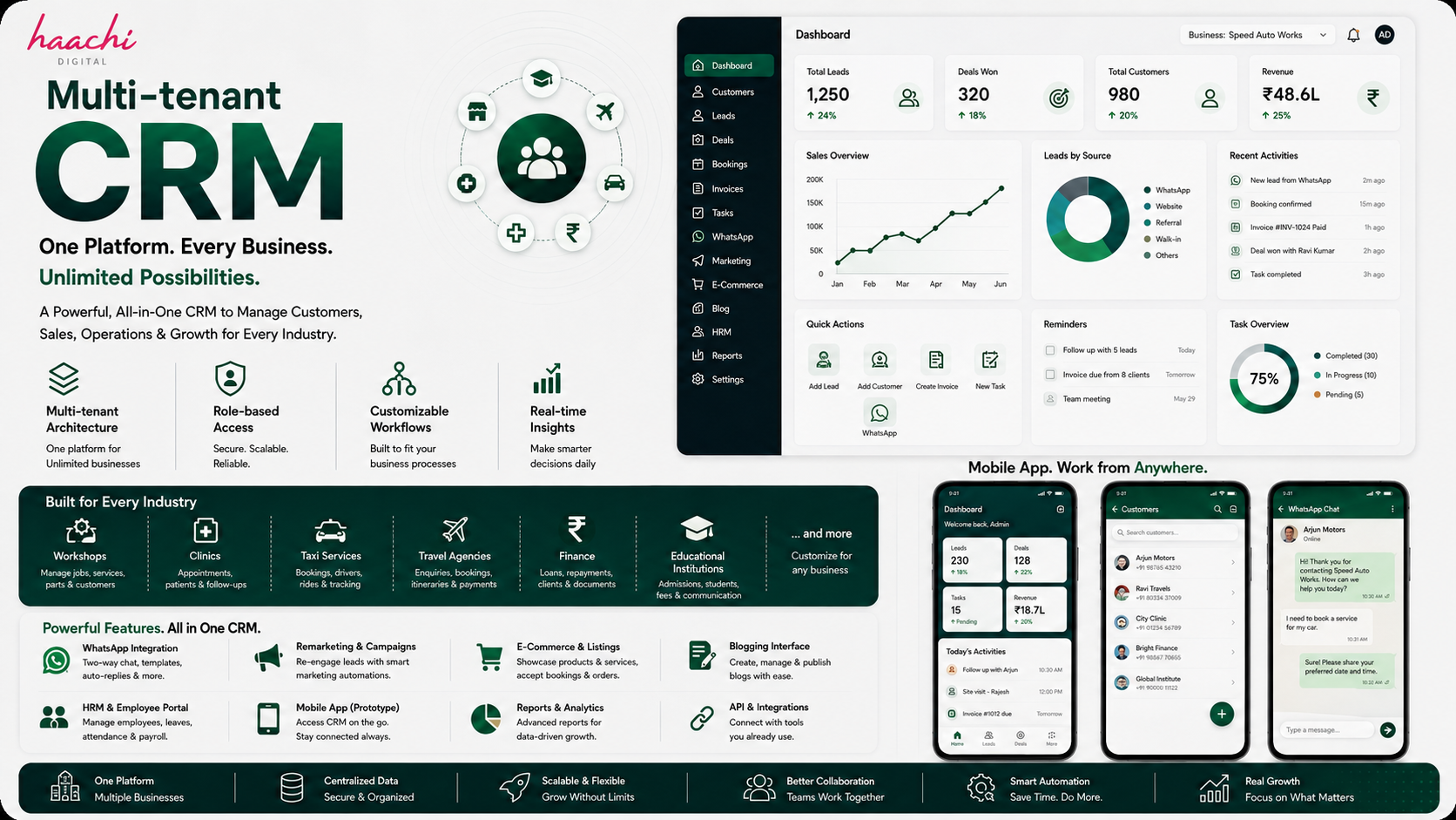 HaaCRM Multi-Tenant Business Management Platform