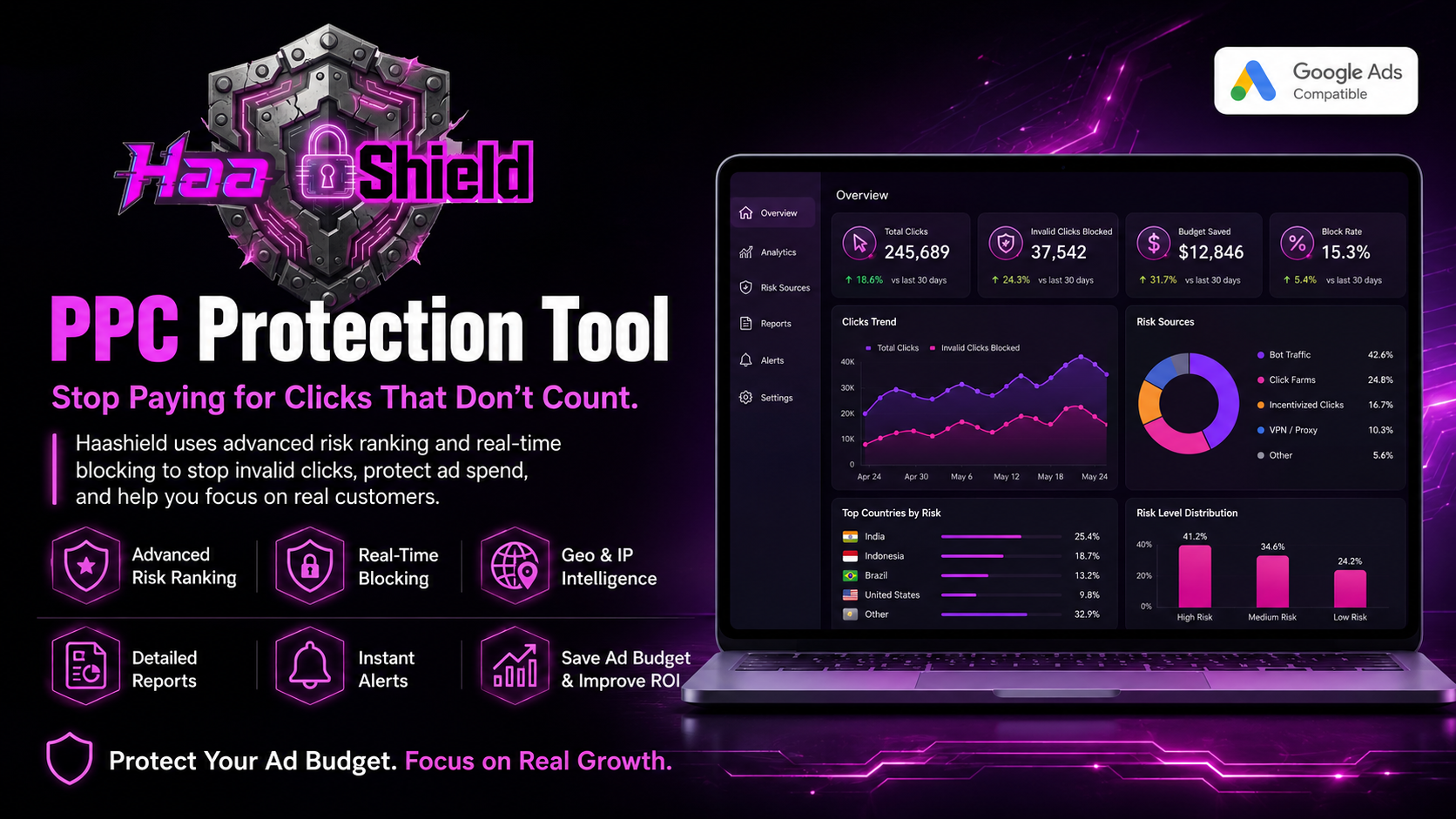 Haashield Click Fraud Protection Platform