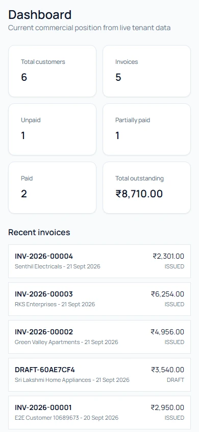 HaaCRM dashboard on a phone showing customers and invoices